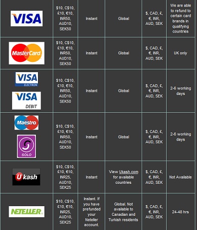 Jackpot City Mobile Banking Options