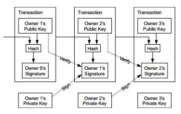 Bitcoin_Transaction_Visual