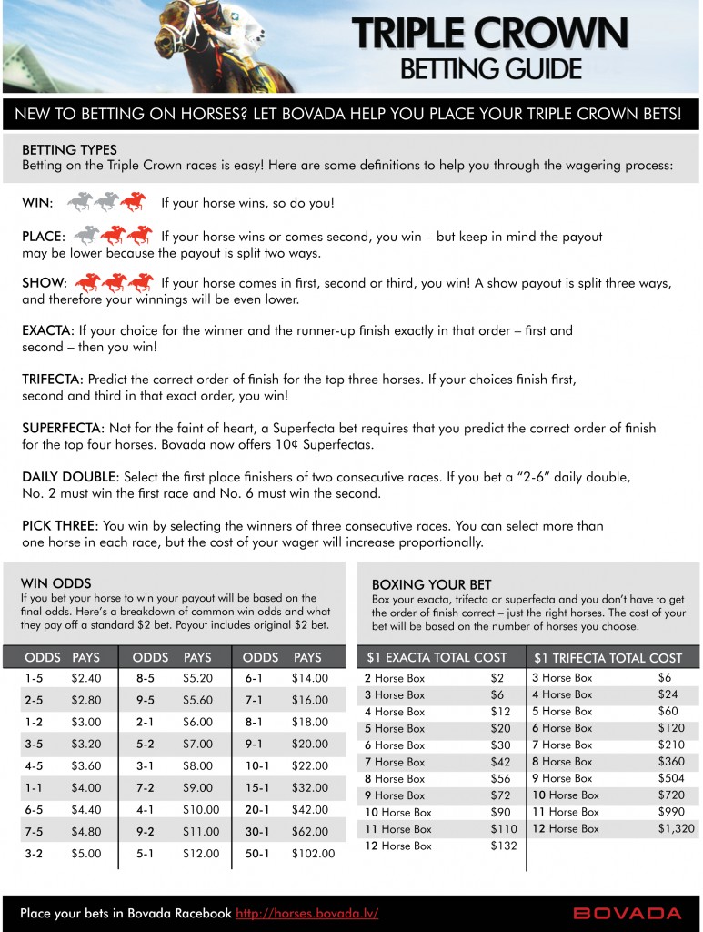 How To Bet The Preakness