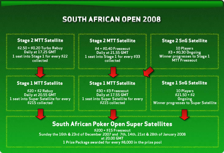 Africa Open Satellite Schedule